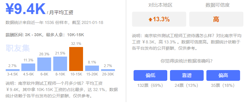 IT行业里哪些岗位既火爆又高薪？