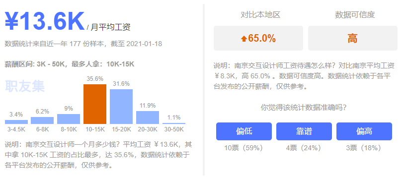 IT行业里哪些岗位既火爆又高薪？