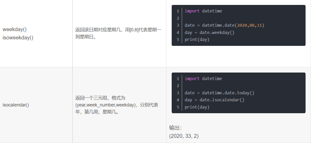 Python中datetime模块详解_python Datetime-CSDN博客