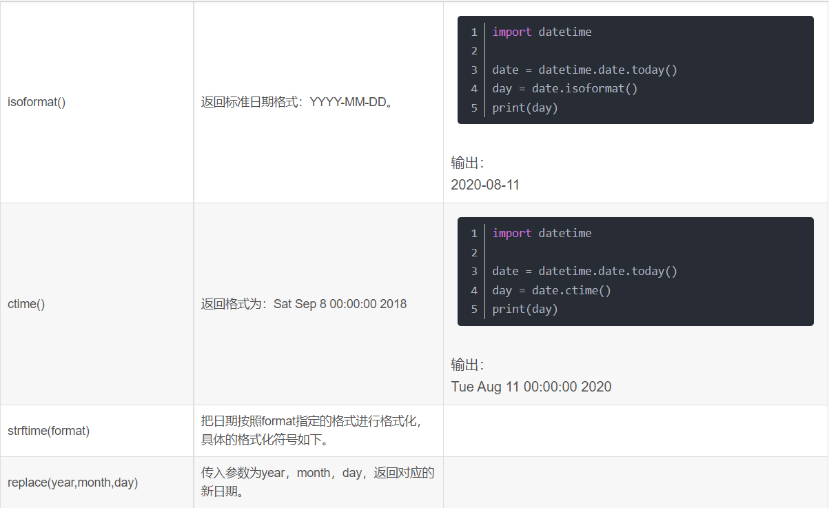 Python中datetime模块详解_python Datetime-CSDN博客