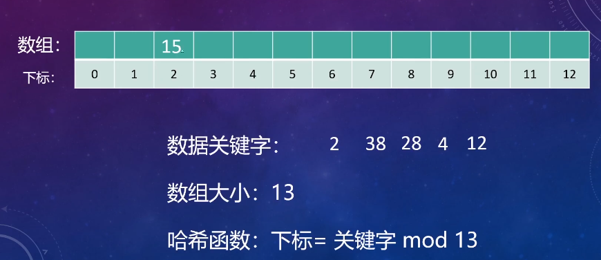 新手小白浅析哈希表