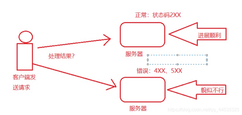 [外链图片转存失败,源站可能有防盗链机制,建议将图片保存下来直接上传(img-q0gpkIUW-1624602509312)(C:\Users\licb\AppData\Roaming\Typora\typora-user-images\image-20210625131738263.png)]