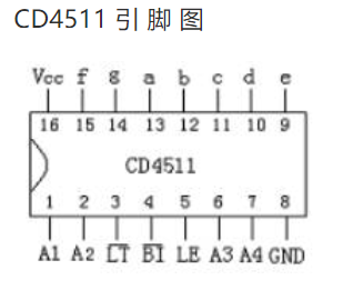 cd4511引脚图示意图图片