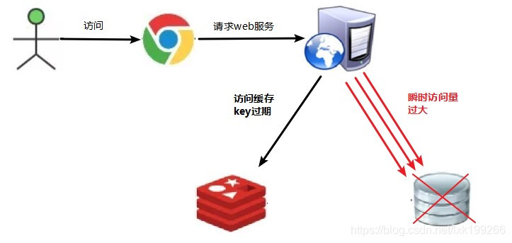 [外链图片转存失败,源站可能有防盗链机制,建议将图片保存下来直接上传(img-ZT7TjPGQ-1624603778179)(D:\file\materials\Note\Redis\img\123.jpg)]