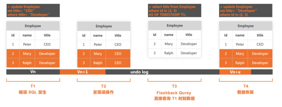 PolarDB-X 2.0 全局 Binlog 和备份恢复能力解读