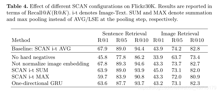 Stacked Cross Attention for Image-Text Matching--ECCV2018