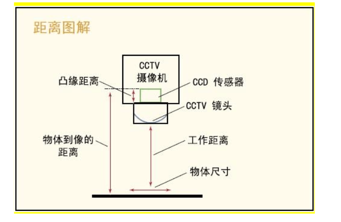 相机、镜头参数解析