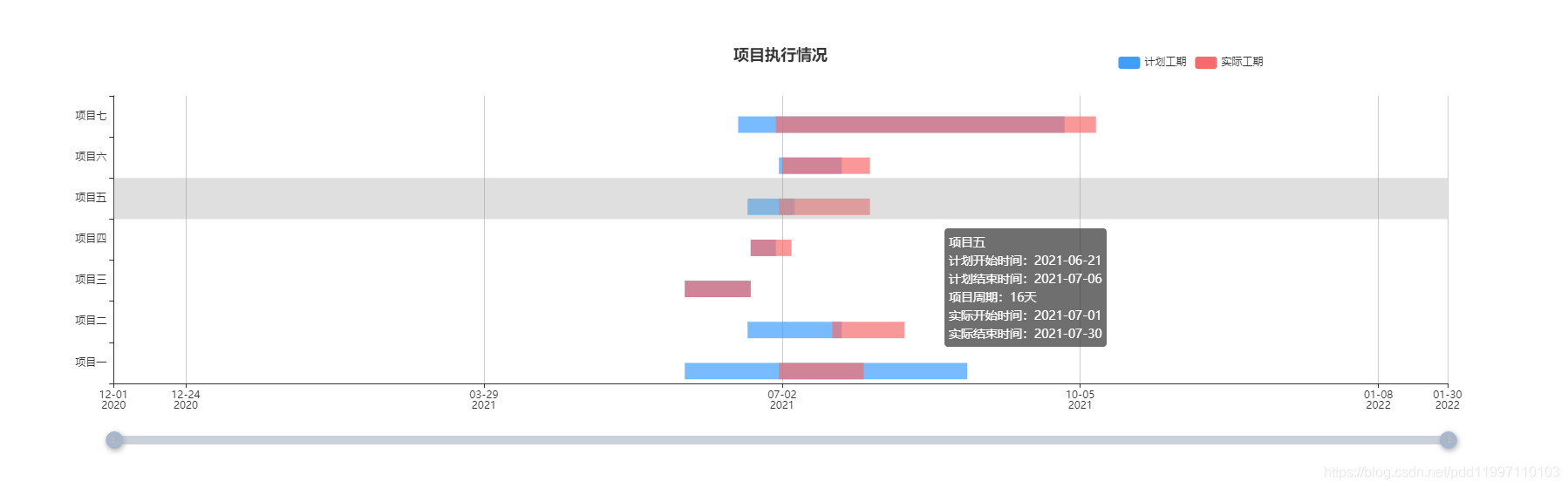 甘特图