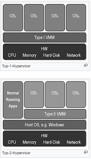 Hypervisor - Qnx_qnx Hypervisor-CSDN博客