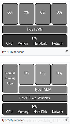 hypervisor - qnx