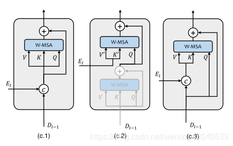 Uformer: A General U-Shaped Transformer for Image Restoration阅读笔记