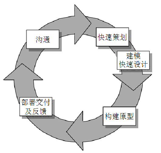 《软件工程》知识点复习总结