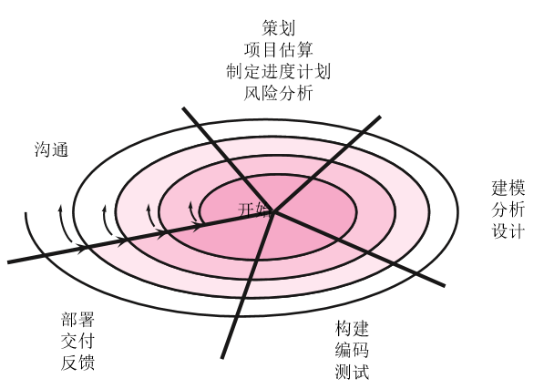 《软件工程》知识点复习总结