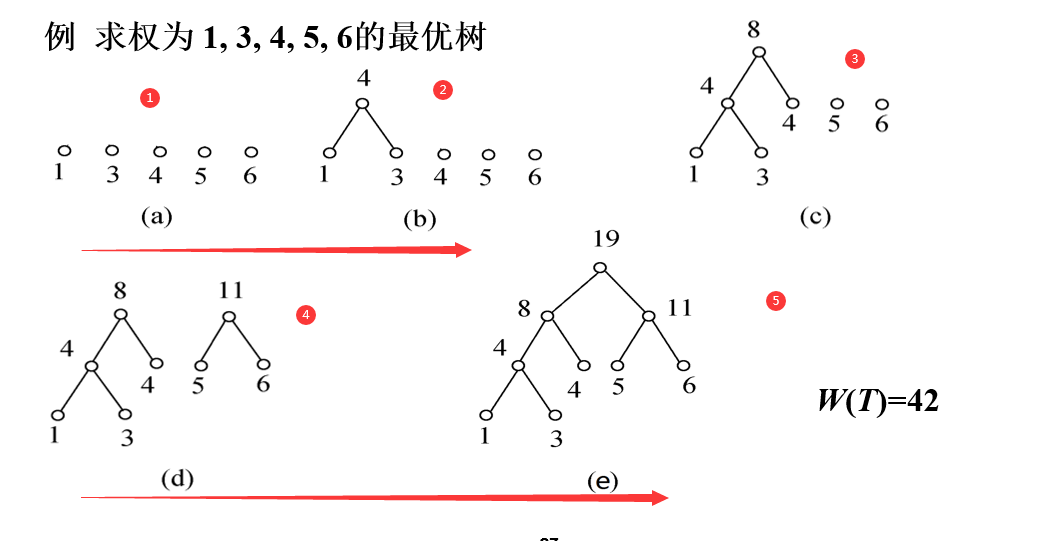 第七章 树(2)_r叉完全正则树-csdn博客
