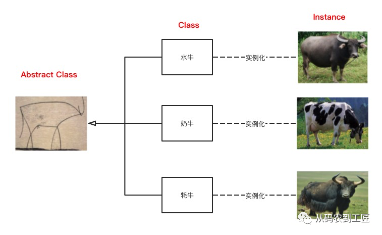 思维能力：抽象思维