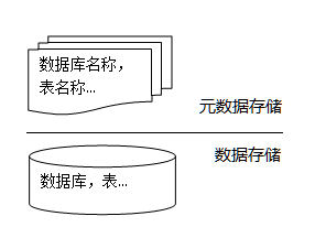 元数据与元数据管理