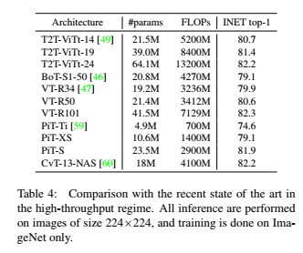 阅读文献：LeViT: a Vision Transformer in ConvNet’s Clothing for Faster Inference