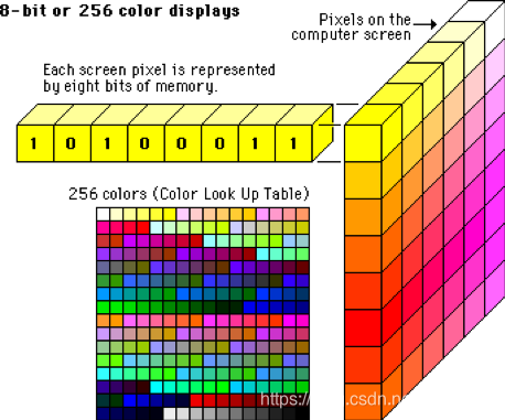 Глубина цвета в палитре из 16 цветов. Монитор 12 бит. 16 Bit Color. 1 Битный цвет. 64 Битная палитра.