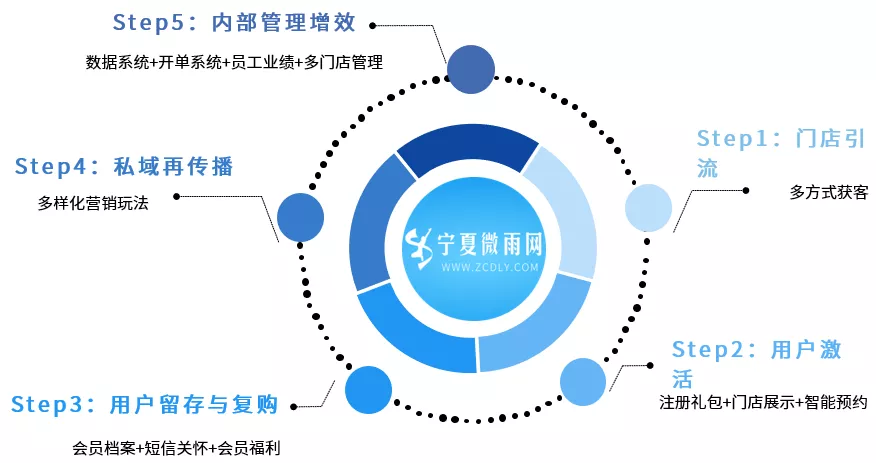 桌游剧本杀行业解决方案