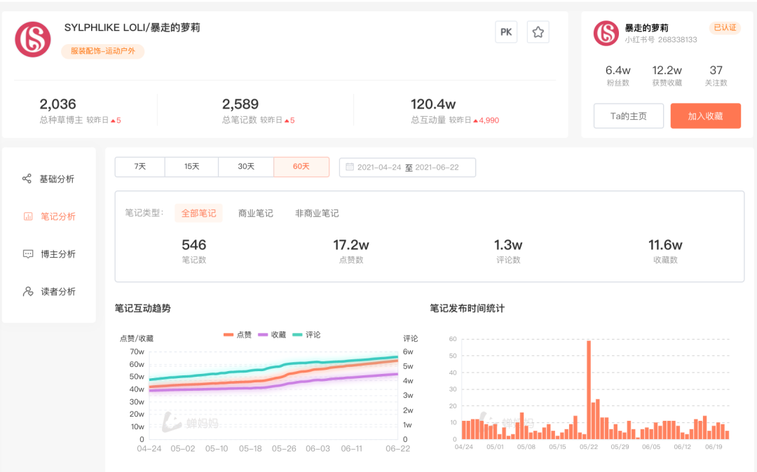 免费抖音数据分析平台,抖音免费版