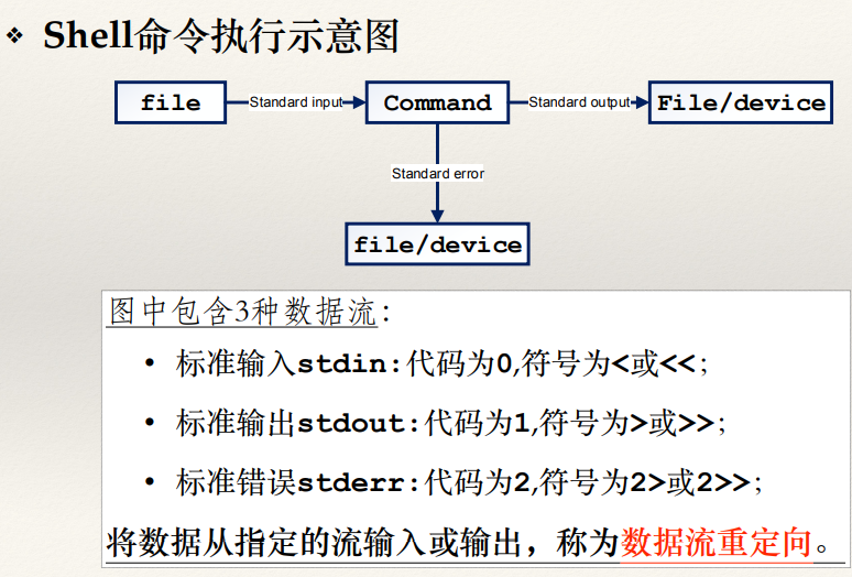 Linux开发 数据流与管道 Dedicate 的博客 Csdn博客