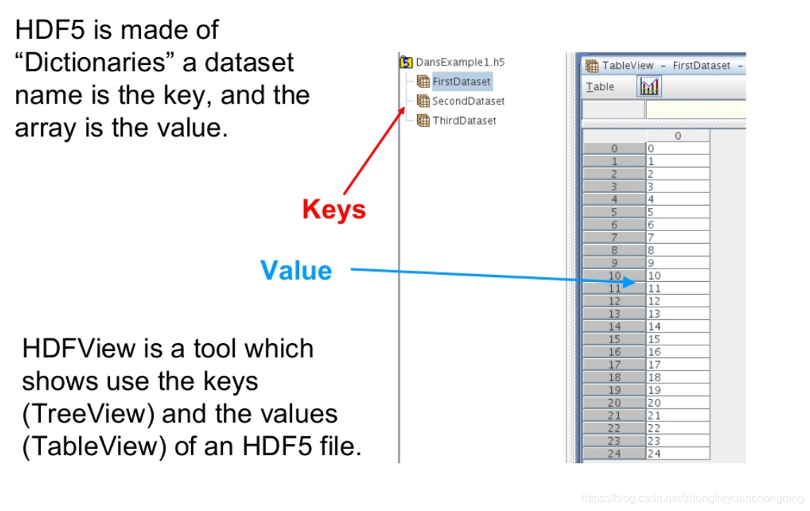 python+HDF5+h5py_pip install hdf5和h5py-CSDN博客