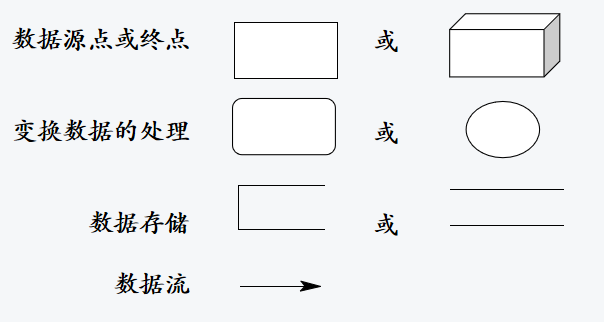 《软件工程》知识点复习总结