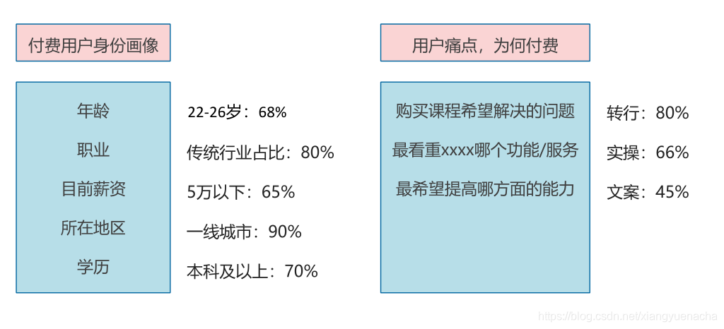 分析画像