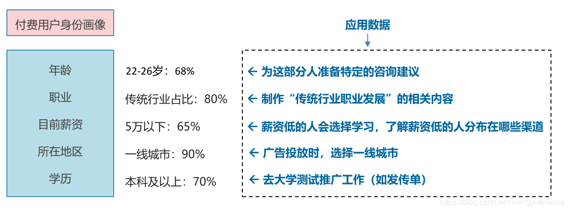 总结