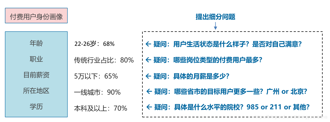 细分问题