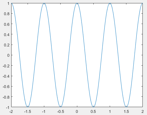 一,正弦信号波形
