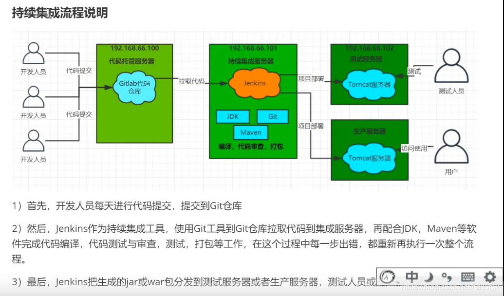 敏捷开发（Agile），持续集成（Continuous Integration）简介