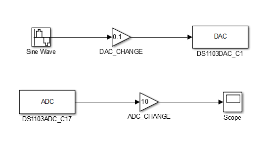 【dSPACE】从0开启dSPACE之路（2）具体上手操作步骤_controldesk matlab连接-CSDN博客