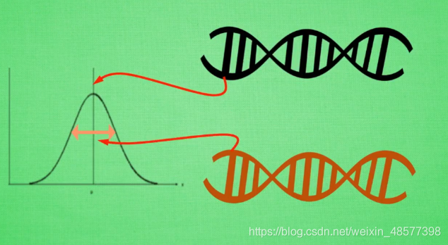 莫烦python:Evolution Strategy Basic 进化策略基础_python ...