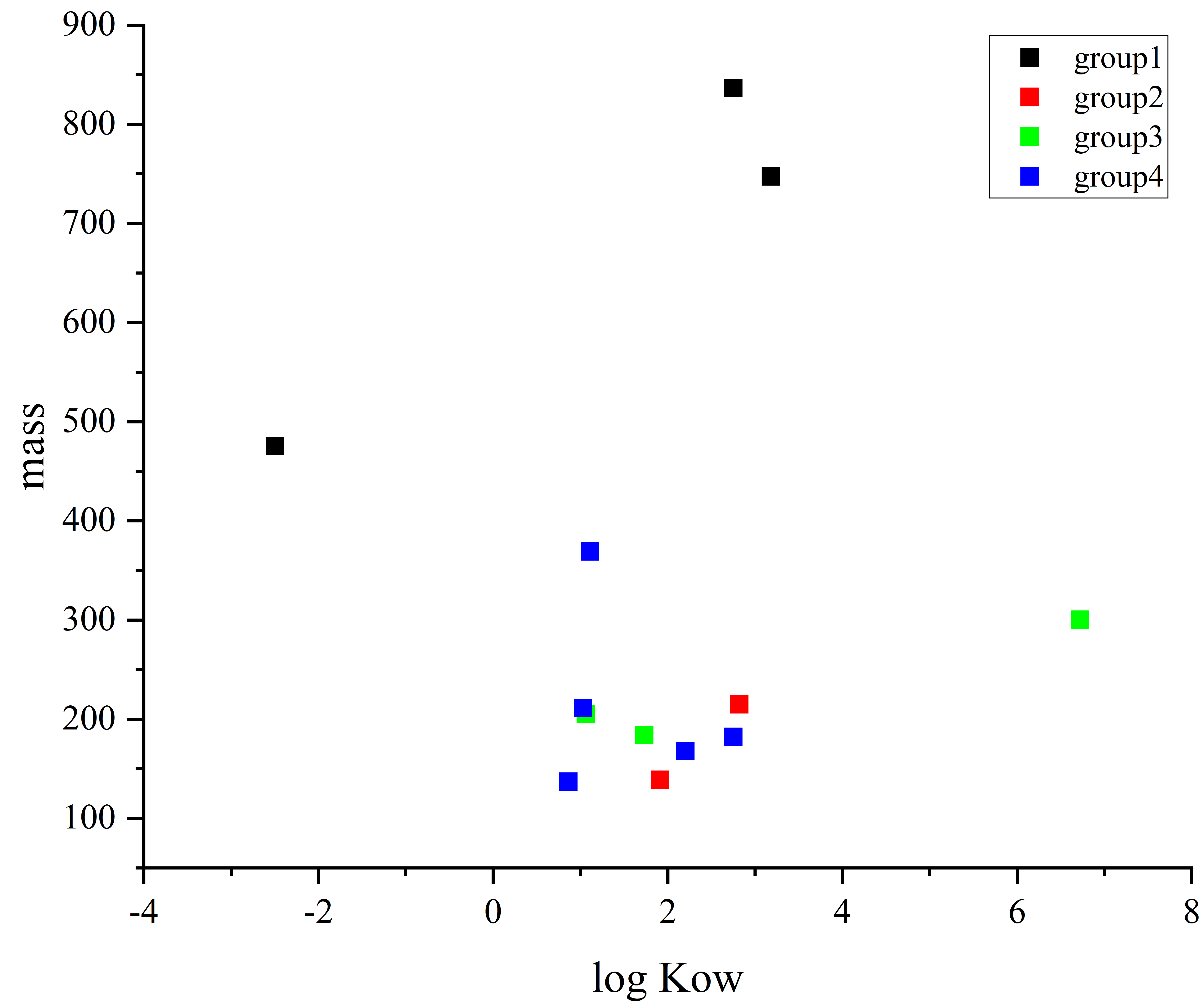 origin气泡图颜色映射图