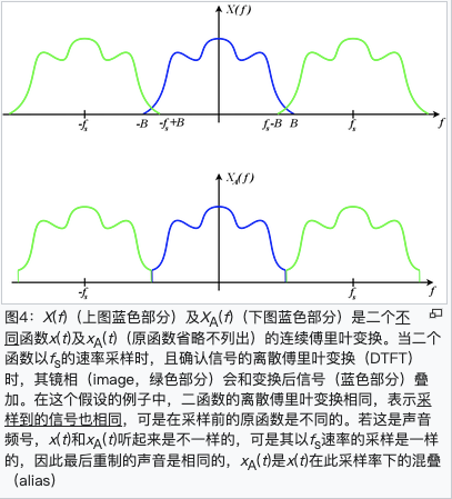 信号采样定理