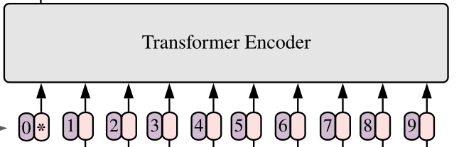 encoder