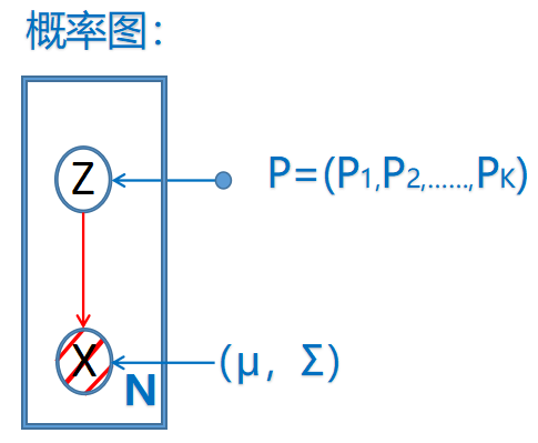 21-高斯混合模型-GMM(Gaussian Mixture Model)