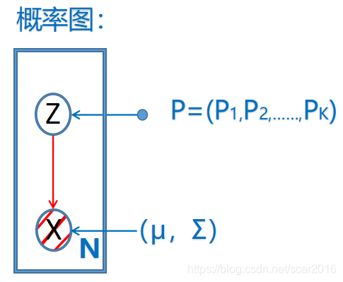 21-高斯混合模型-GMM(Gaussian Mixture Model)