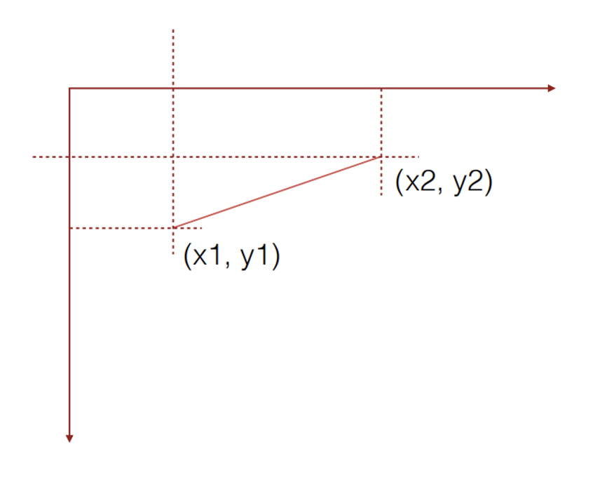 SVG 矩形、圆形、椭圆、线、折线和多边形的绘制_svg rect 圆角CSDN博客