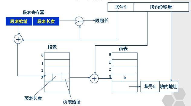 《计算机操作系统》（第四版）----第四章存储器管理