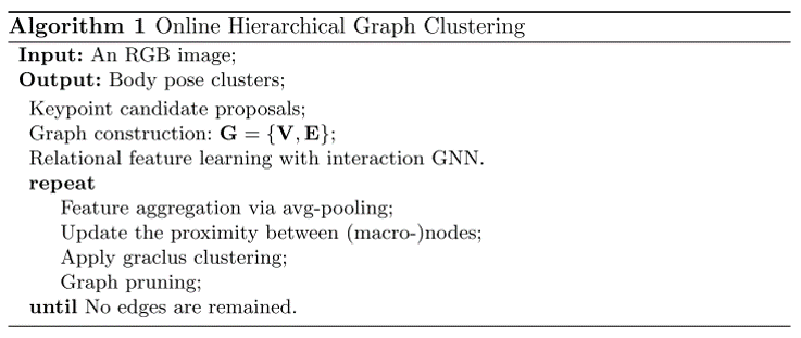 【论文阅读-姿态估计】Differentiable Hierarchical Graph Grouping for Multi-Person Pose Estimation