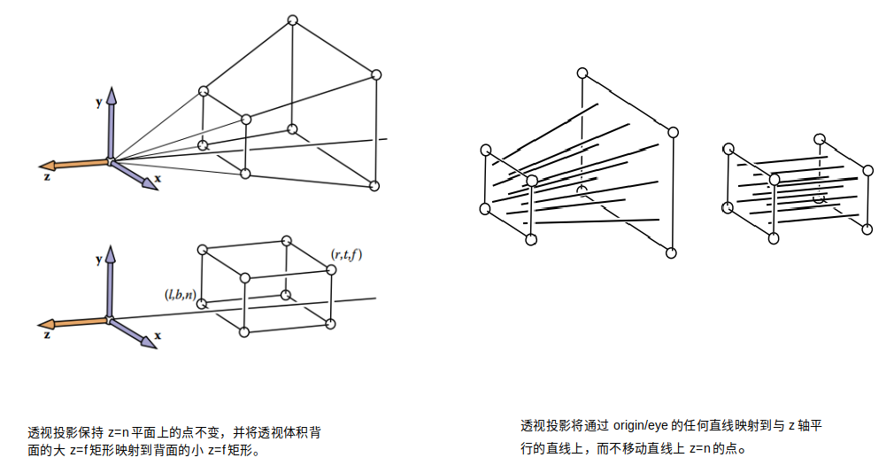 相机变换and正交投影and透视投影 大1234草的博客 Csdn博客 相机投影变换