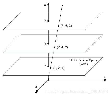 相机变换and正交投影and透视投影 大1234草的博客 Csdn博客 相机投影变换 相机变换and正交投影and透视投影 大1234草的博客 Csdn博客 相机投影变换