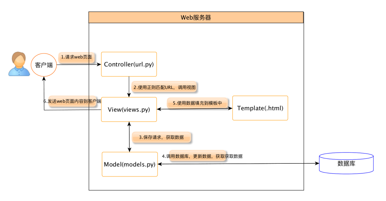 Django视频截图