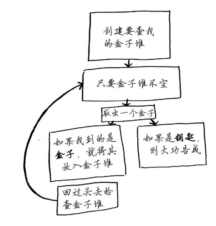 算法圖解學習筆記第14章