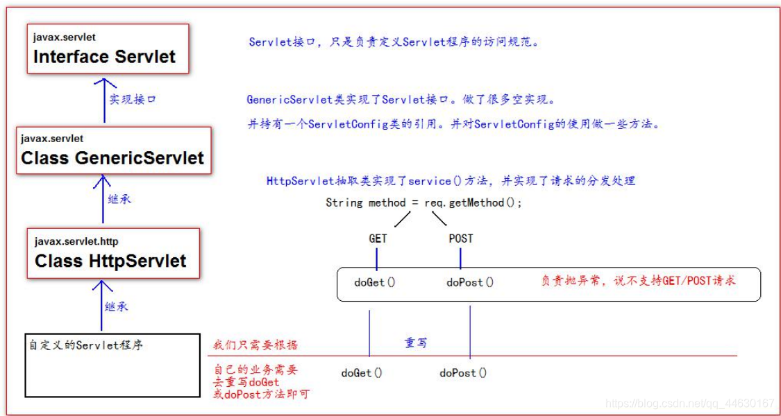 继承体系