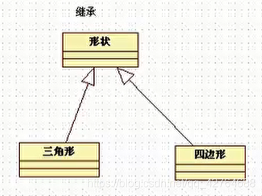 继承（泛化）