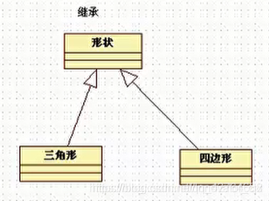 继承(泛化)
