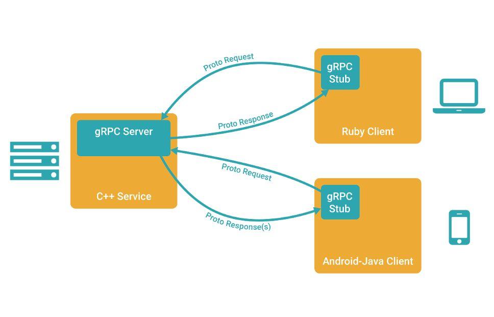 gRPC-go原理图